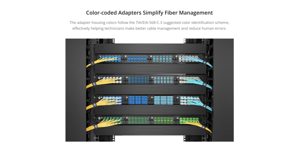 Fiber Optic Adapter/Coupler SC/APC to SC/APC Simplex Single Mode ...
